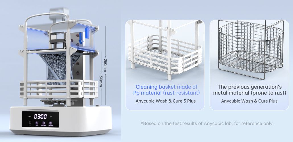 Anycubic wash&cure 3 plus_высота в корзине