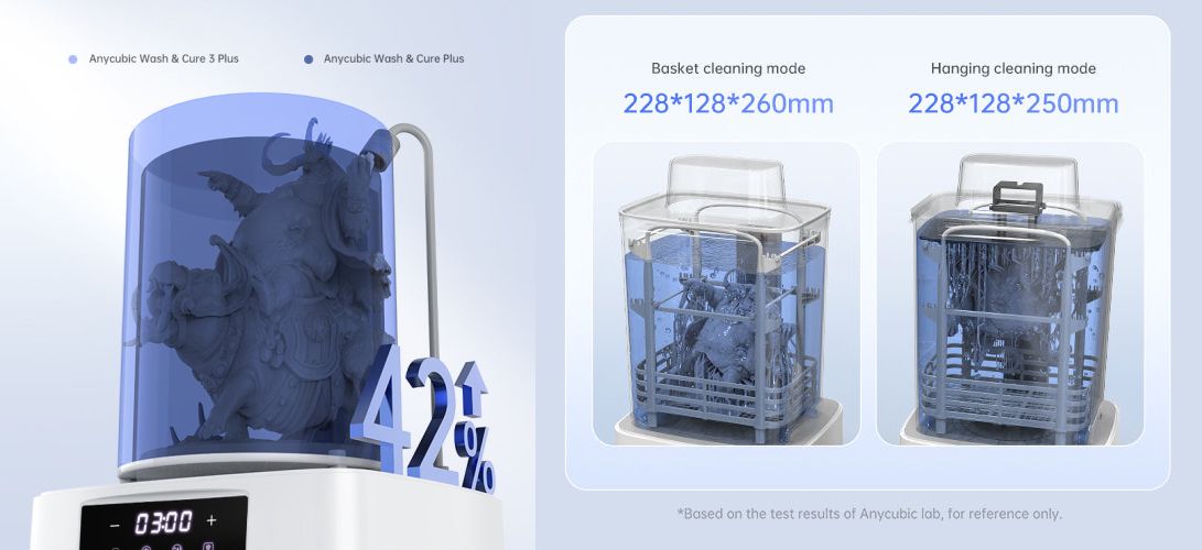 Anycubic wash&cure 3 plus_рабочий размер каамеры