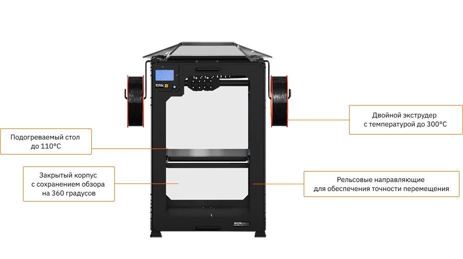 AnyForm L250-g3_schema