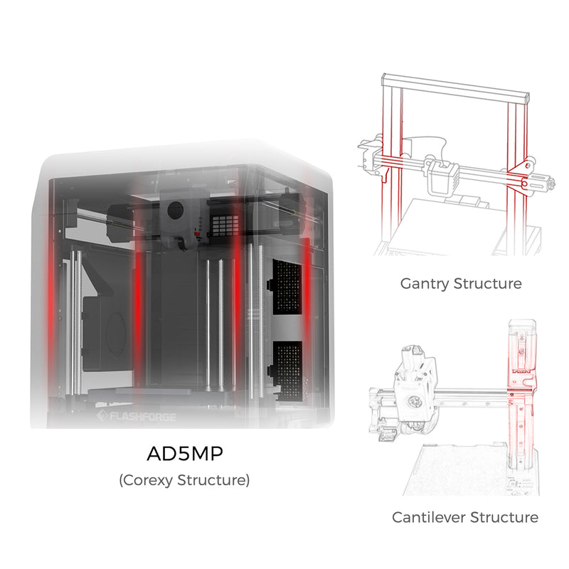 FlashForge Adventurer 5M Pro_конструкция