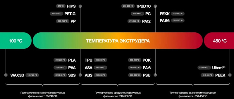 Схема печати по Т филаментов